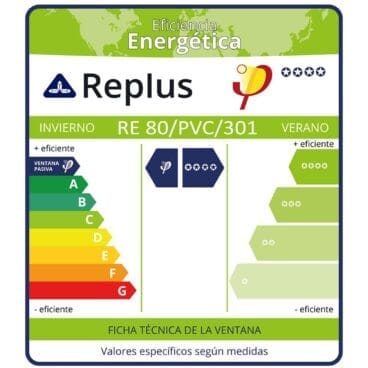 Tabla de eficiencia energética de ventanas – Hermética