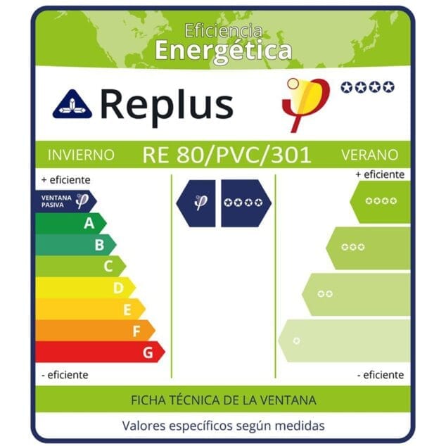 Imagen: Tabla de eficiencia energética de ventanas - Hermética