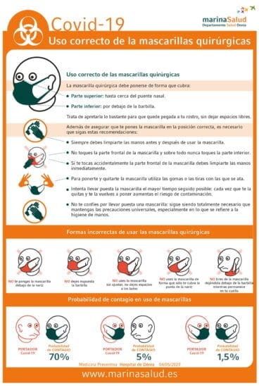 Medidas del uso de mascarillas