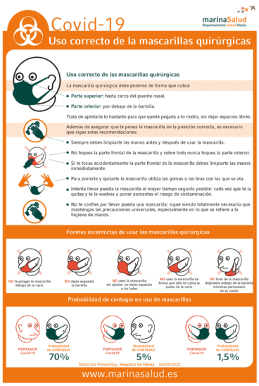 Recomendaciones de uso de mascarilla