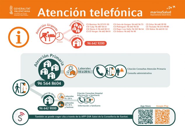 Imagen: Teléfonos de Atención Telefónica