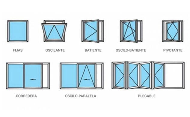 Imagen: Tipos de apertura de ventanas - Hermética