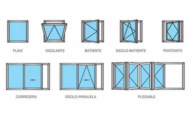 Imagen: Tipos de apertura de ventanas - Hermética
