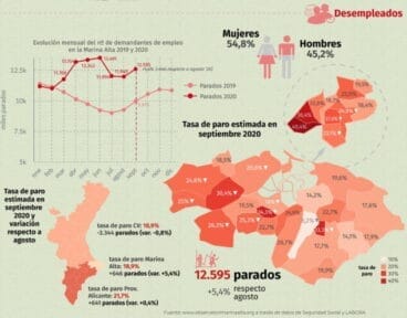 Gràfico de los datos de desempleo