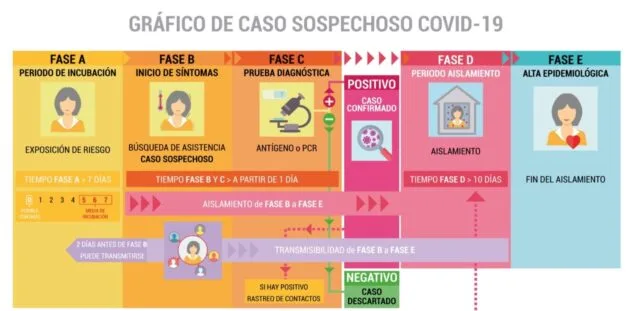 Imagen: Gráfico sobre COVID-19