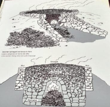 Parts del forns de calç