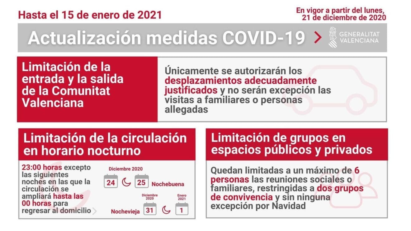 Limitaciones del 21 de diciembre al 15 de enero