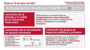 Limitaciones del 21 de diciembre al 15 de enero