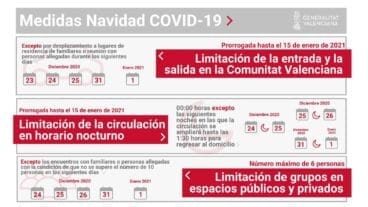 Nuevas medidas COVID-19