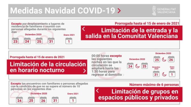 Imagen: Nuevas medidas COVID-19