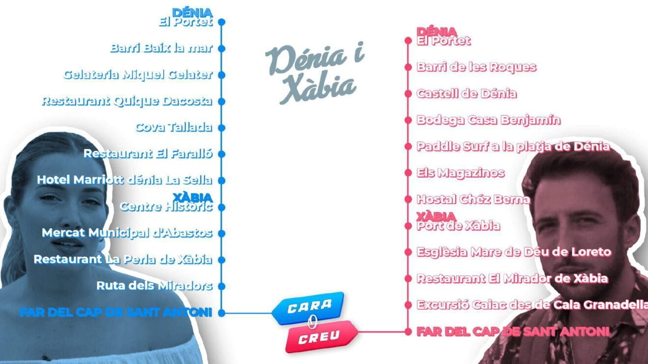 Ruta de los protagonistas de Cara o creu en Dénia y Xàbia