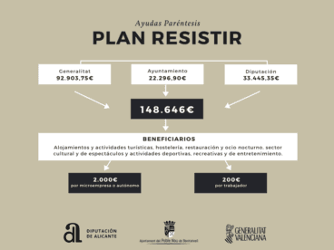 Ayudas del Plan Resistir para Benitatxell