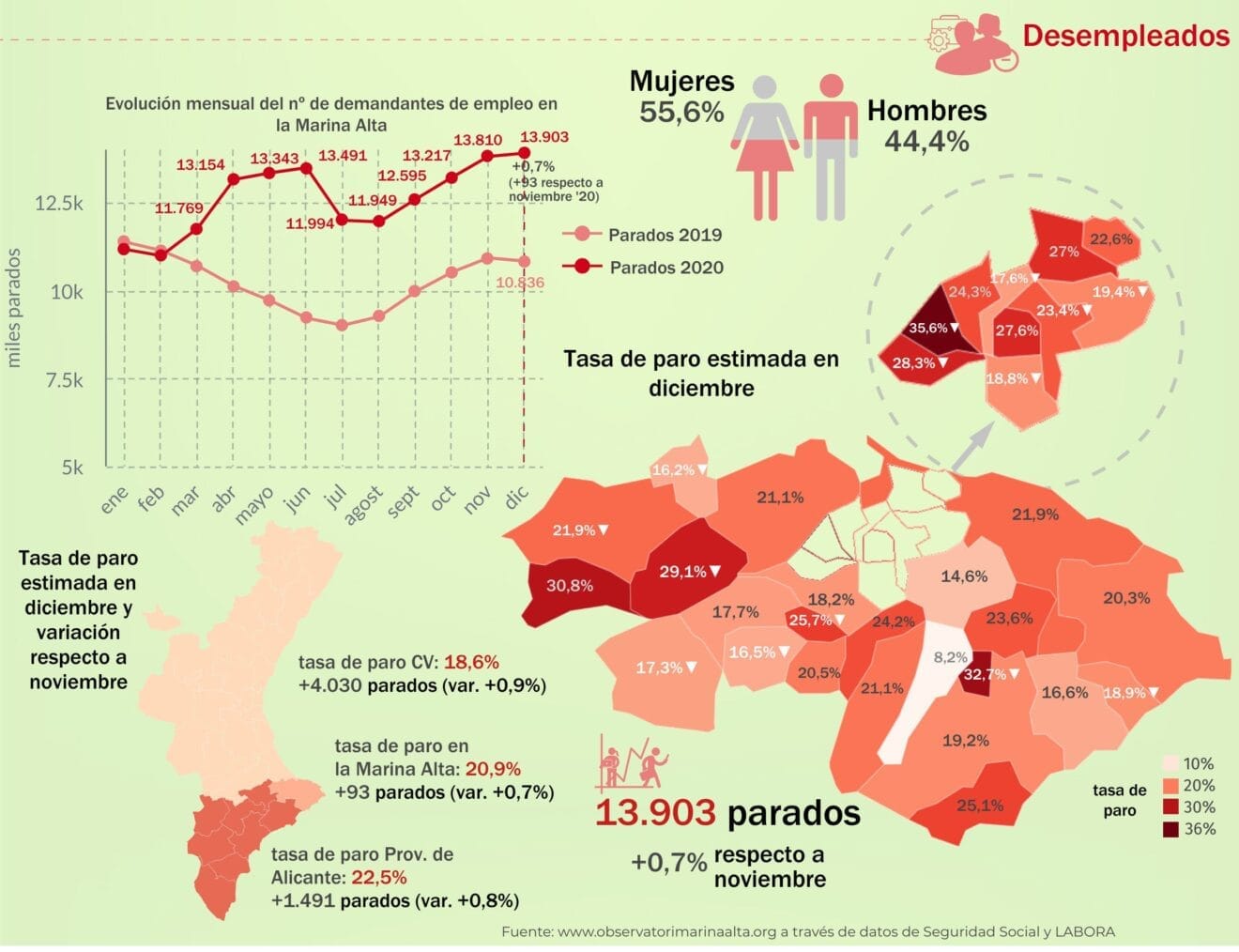 Cifras de desempleo en diciembre de 2019