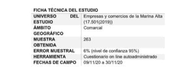 Ficha técnica del estudio