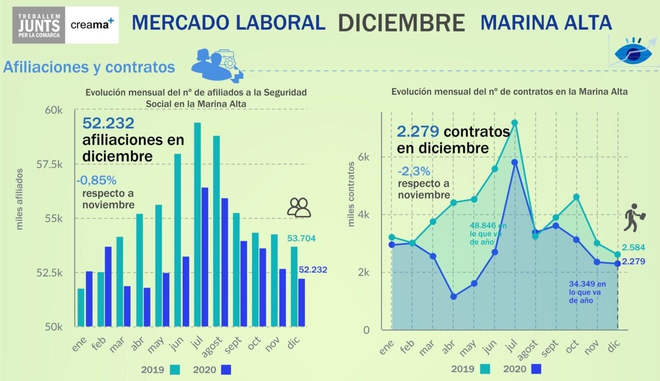 Nuevas afiliaciones en diciembre de 2019