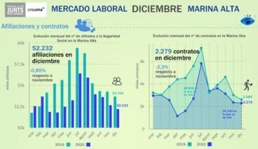 Nuevas afiliaciones en diciembre de 2019