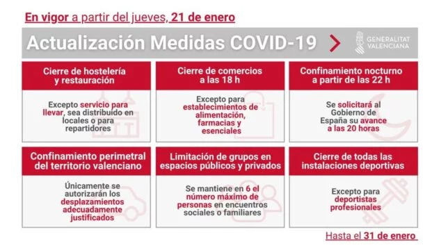 Imagen: Nuevas medidas por el COVID-19 en la Comunitat