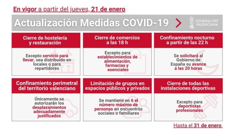 Nuevas medidas por el COVID-19 en la Comunitat