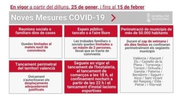 Nuevas restricciones en la Comunitat Valenciana
