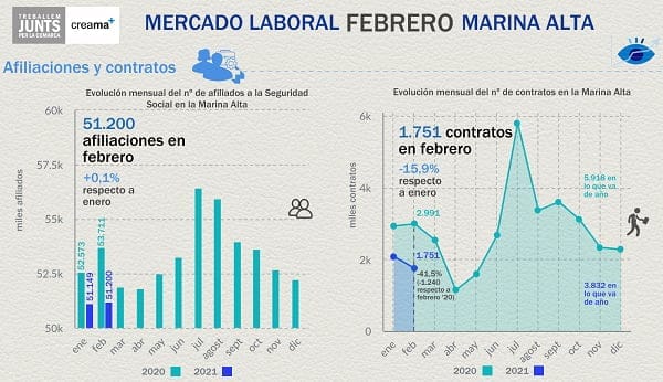 Imagen: Cifras de afiliados en Febrero 2021