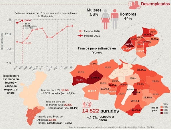 Imagen: Desempleo en Febrero 2021