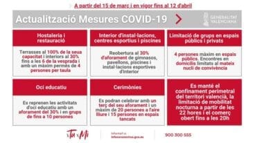Nuevas medidas en la Comunitat del 15 de marzo al 12 de abril