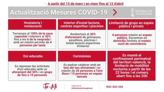 Imagen: Nuevas medidas en la Comunitat del 15 de marzo al 12 de abril
