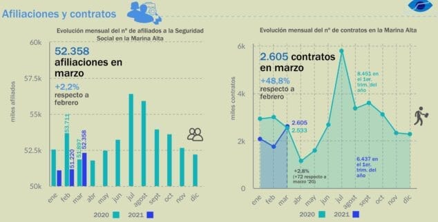 Imagen: Afiliaciones de marzo