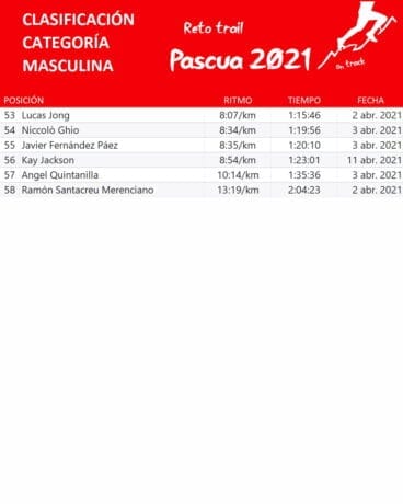 Clasif mas 3