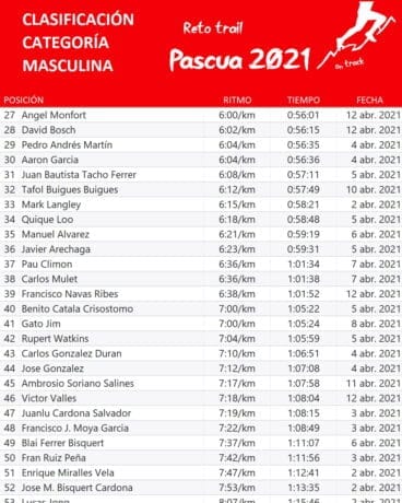 Clasif mascul 2