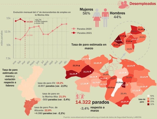 Imagen: Datos de desempleo de marzo