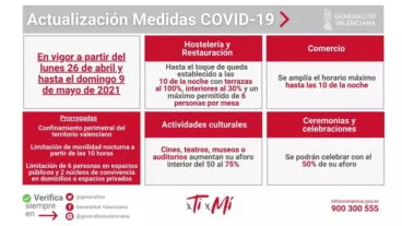 Nuevas medidas COVID-19