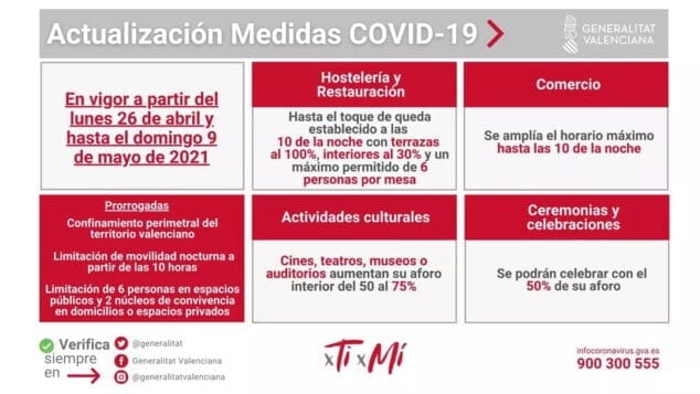 Imagen: Nuevas medidas COVID-19