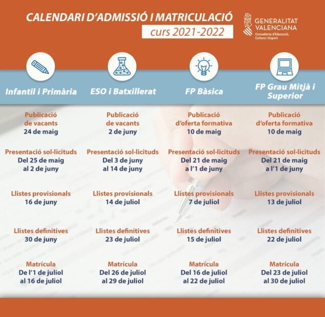 Imagen: Calendario de admisión y matriculación