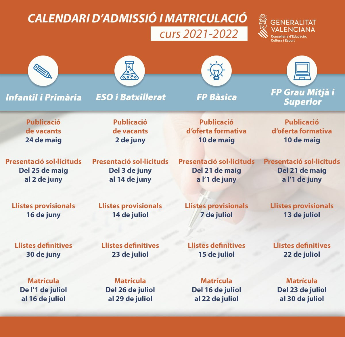 Calendario de admisión y matriculación