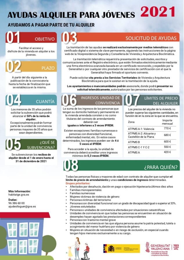 Imagen: Cartel ayudas alquiler jóvenes