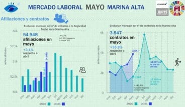 Afiliaciones mayo 2021