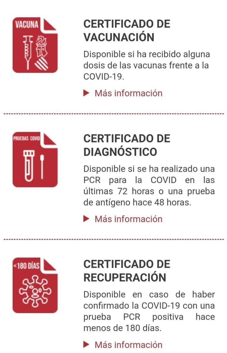 Los tres tipos de certificados