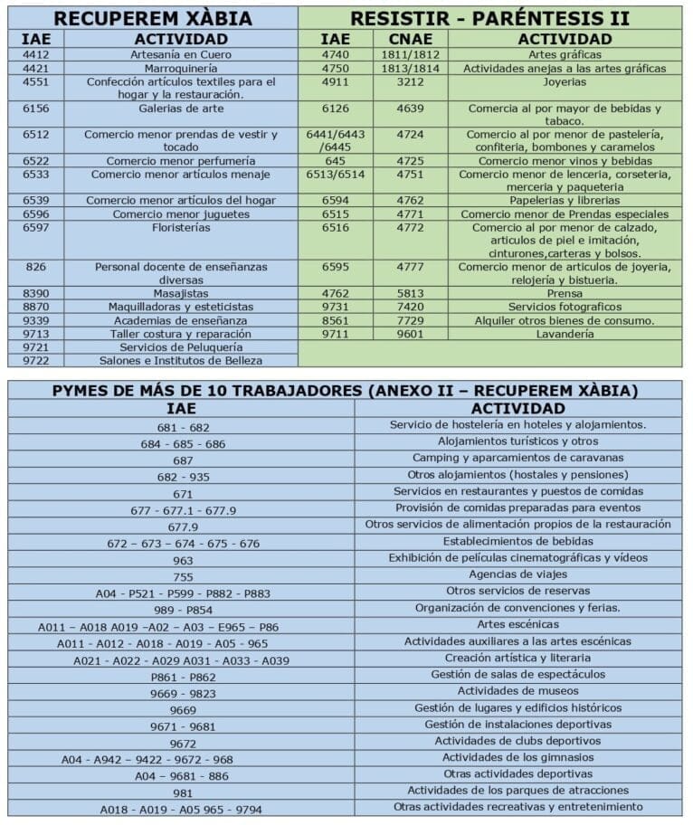 Anexo Ayudas COVID Xàbia