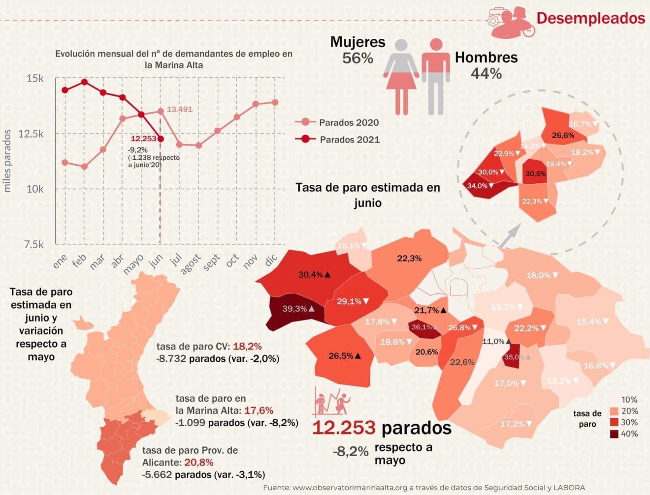 Datos de desempleo de junio de 2021