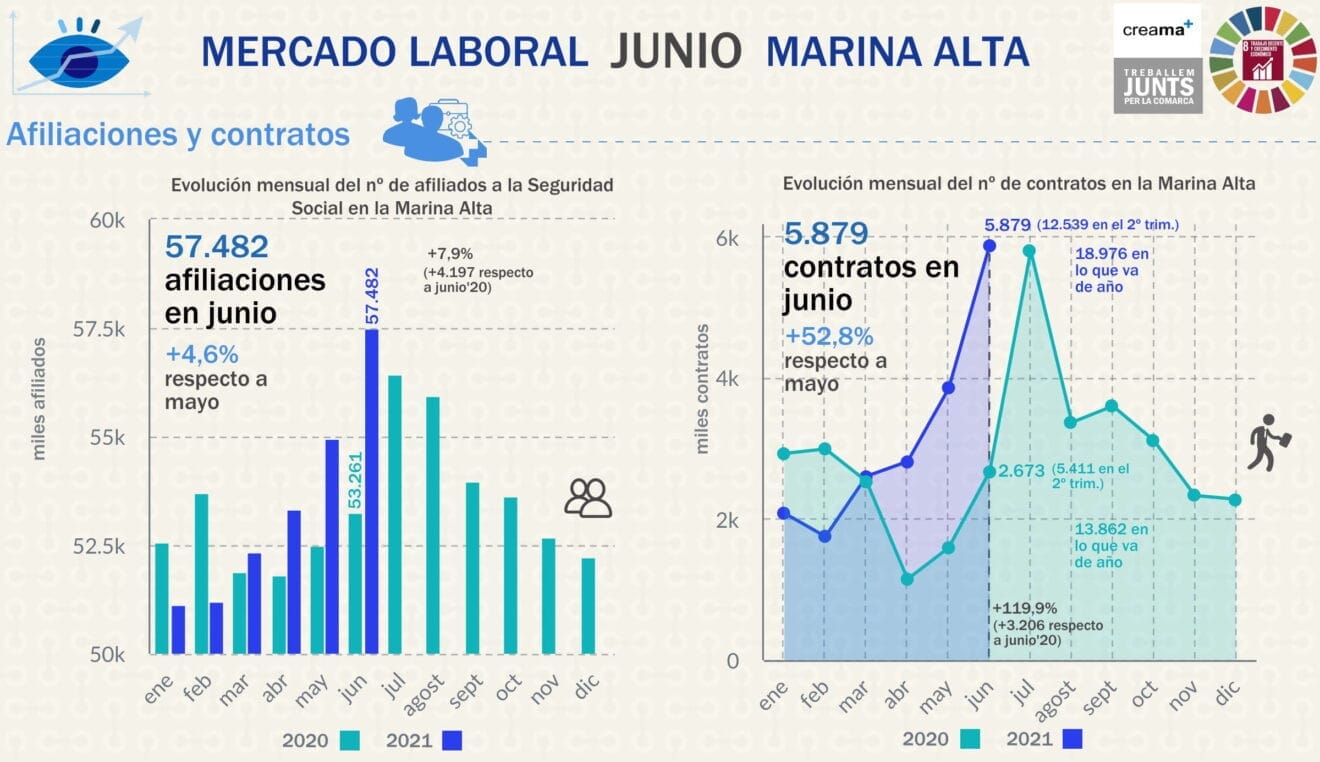 Nuevas afiliaciones en junio de 2021