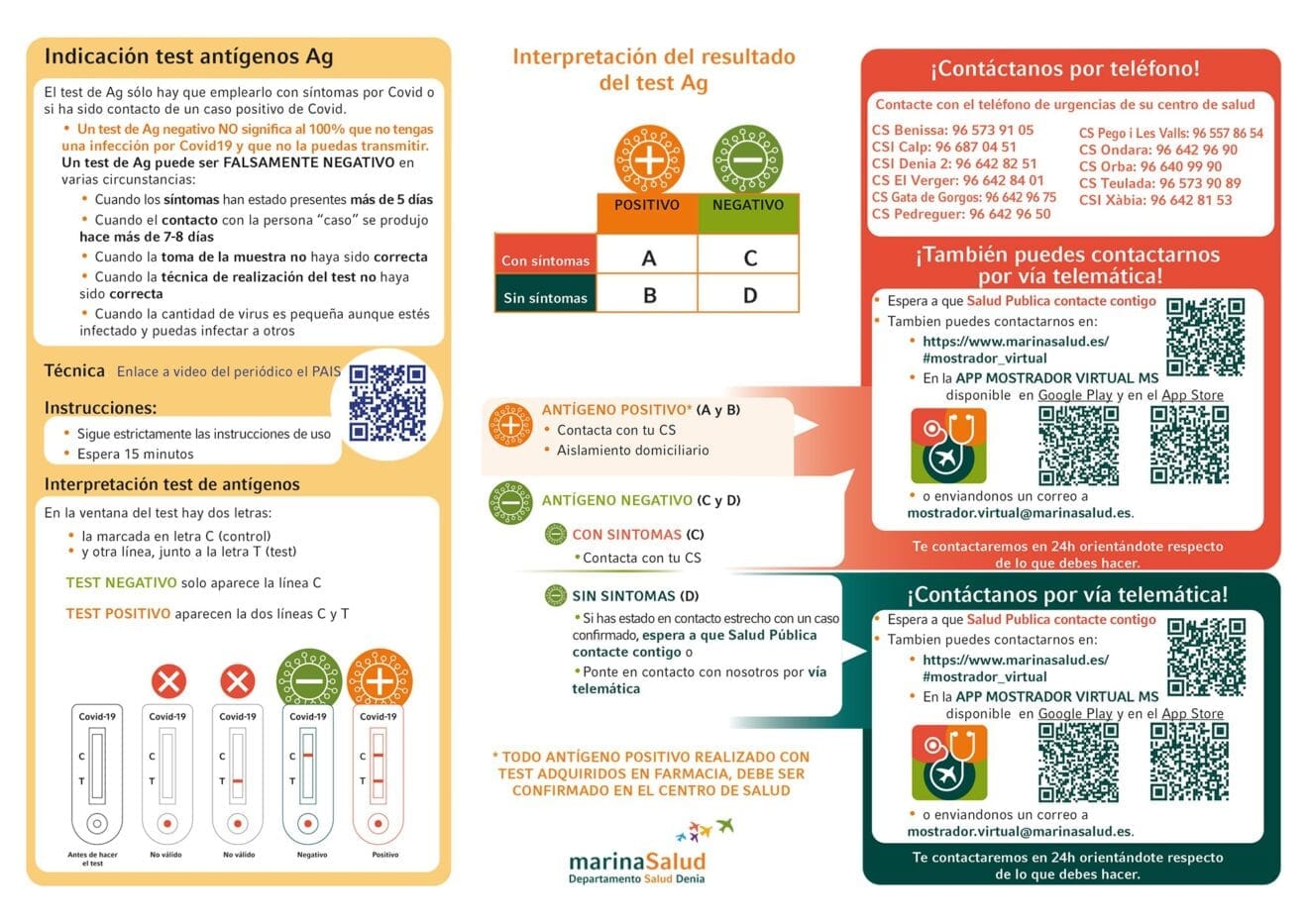 Instrucciones del test de antígenos