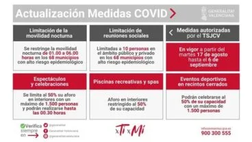 Nuevas medidas COVID-19 en la Comunitat