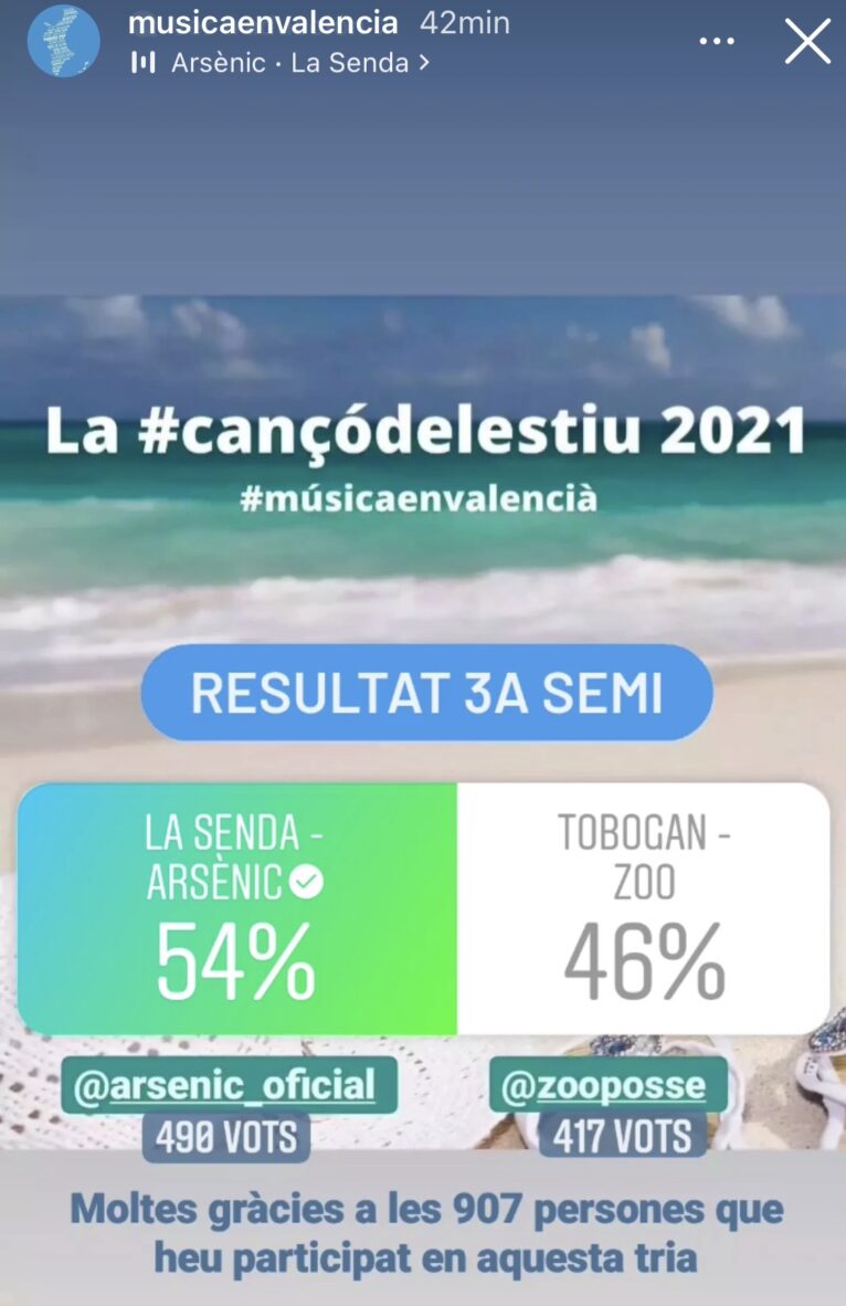 Resultado final de las votaciones para Arsènic