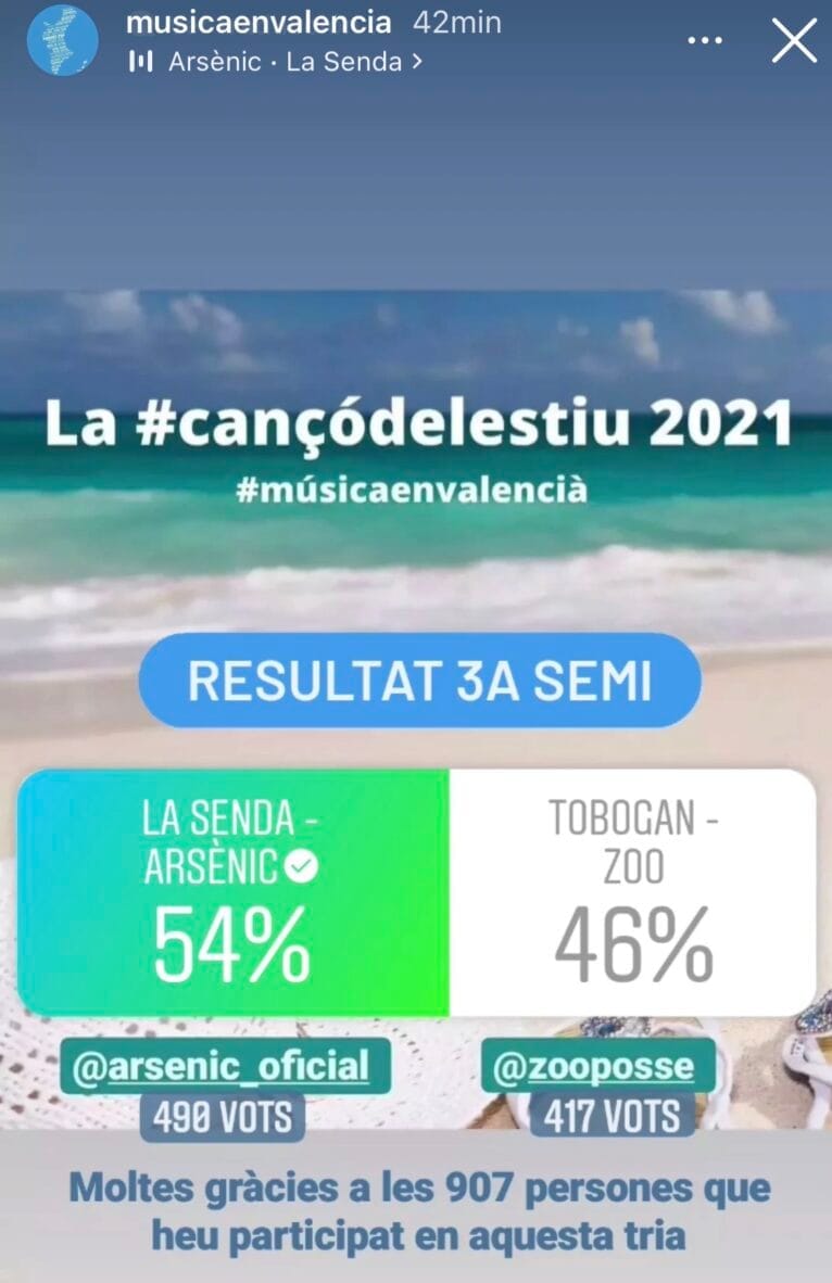 Resultado final de las votaciones para Arsènic