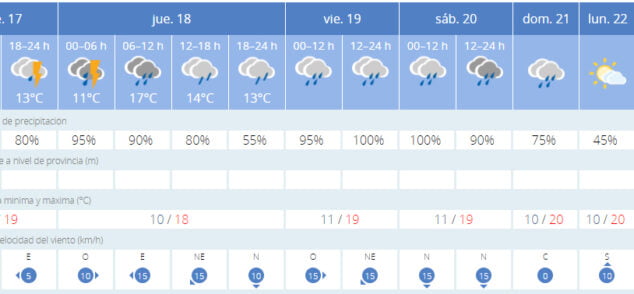 Imagen: Previsión meteorológica en Xàbia