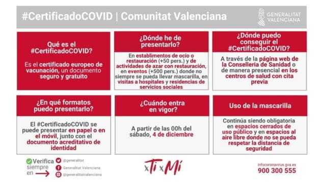Imagen: Pautas del Certificado COVID