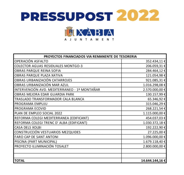 Imagen: Inversiones de los Presupuestos Municipales de Xàbia 2022