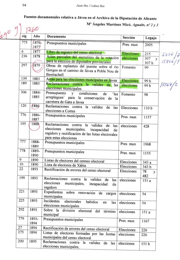Imagen: Relación de documentos sobre Xàbia elaborado por Juan Codina