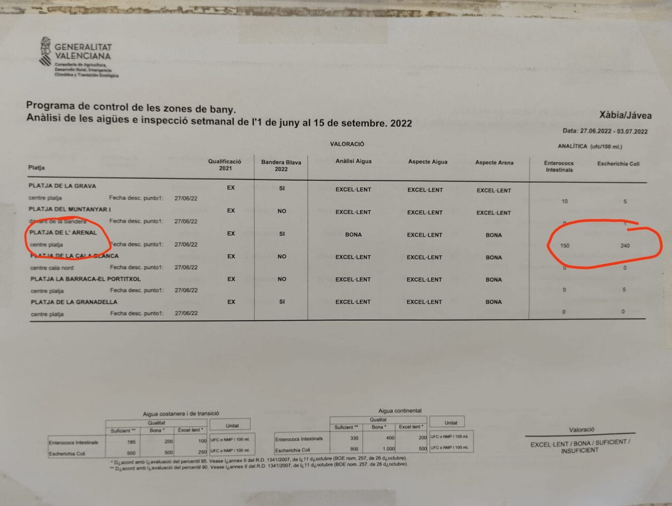 Analítica expuesta en la playa del Arenal de Xàbia del programa de control de las zonas de baño